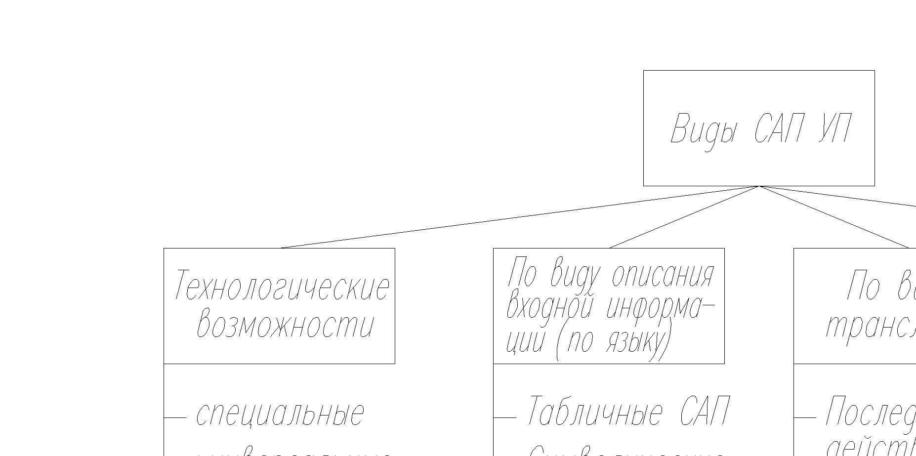 Сап логан чья программа