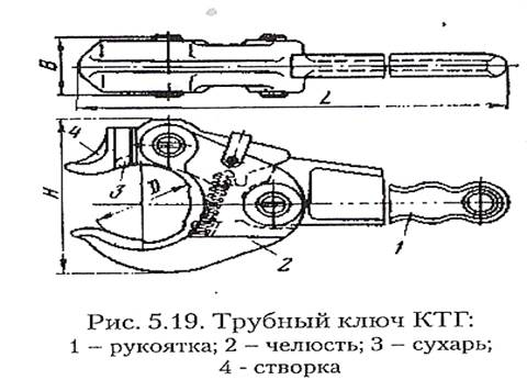 Ключ трубный схема