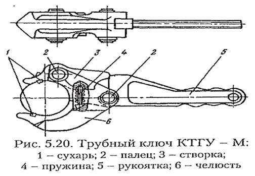 Ключ трубный схема