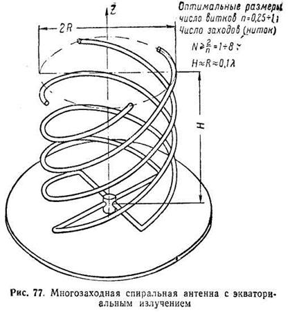 Дипломная работа по теме Расчёт спиральной антенны круговой поляризации
