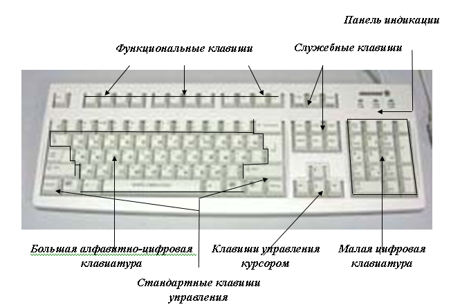 Верхний регистр на клавиатуре