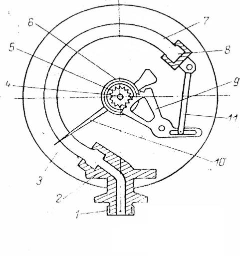 Схема манометра с трубчатой пружиной