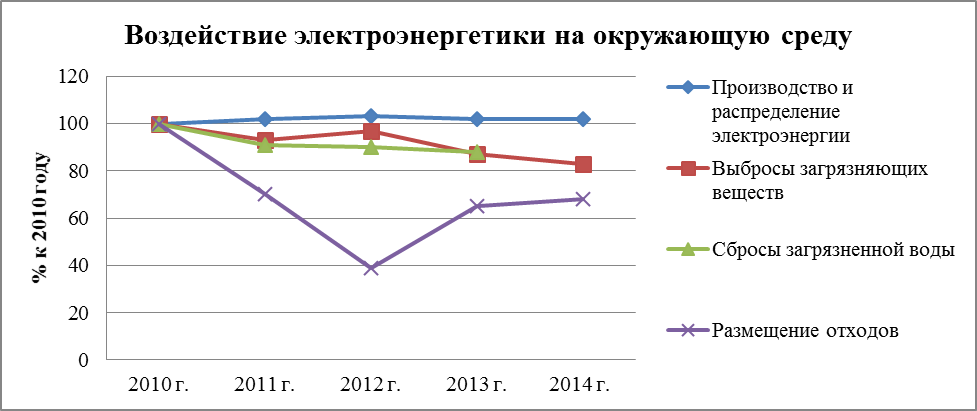 Влияние тэс на окружающую среду. Влияние электроэнергетики на окружающую среду. Влияние электричества на окружающую среду. Воздействие производства электроэнергии на окружающую среду.. Влияние производства энергии на окружающую среду.