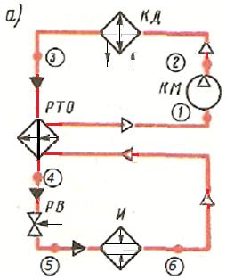 Реферат: Расчет цикла одноступенчатой паровой холодильной машины, определение параметров хладагента