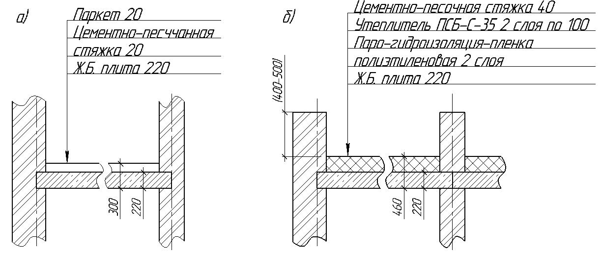 Обозначение газоблока на чертеже