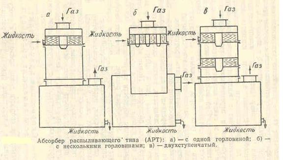 Чертеж абсорбер распыливающий