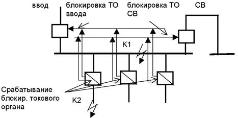 Донат при запорах схема