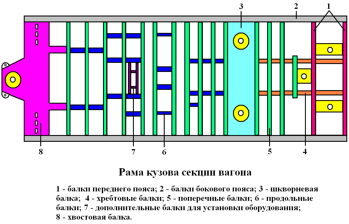 Рама вагона. Рама кузова полувагона. Концевая балка кузова вагона. Элементы рамы кузова полувагона. Продольная балка рамы вагона.