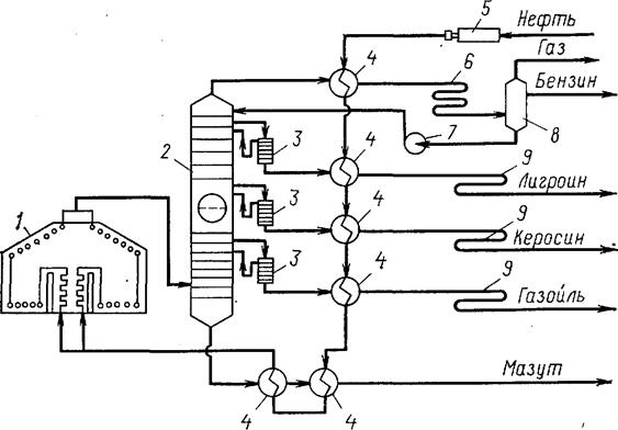 Схема перегонки нефти с однократным испарением