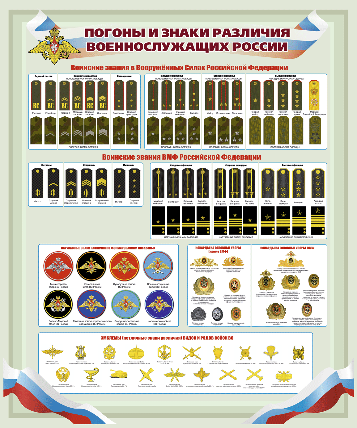 Воинские звания и знаки различия военнослужащих России