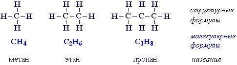 Предельные углеводороды алканы формулы. Молекула алканов структурная формула. Структурные формулы алканов. Структурная развернутая формула алканов. Предельный углеводород структурная формула.