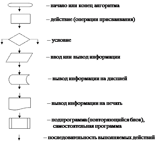 Этапы подготовки теста. Блок схема с подпроцессами. Правила построения блок схем. Метод в блок схеме. Примеры подпроцессов в блок схеме.