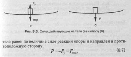 Векторы силы тяжести и веса тела нарисуйте