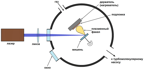 Плазменное напыление схема