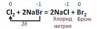 Бром реагирует с натрий хлор. Натрий бром плюс хлор. Йодид натрия с бромом реакция. Вытеснение йода и брома хлором. Бром натрий уравнение.