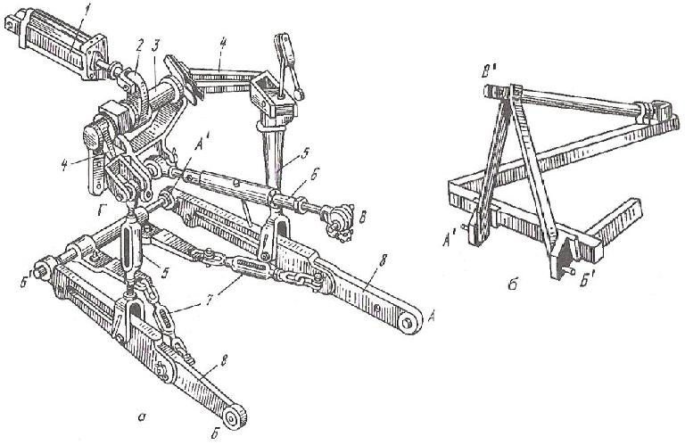 Механизмы трактора. Трёхточечная навеска на МТЗ 80. Трехточечная навеска трактора МТЗ 82. Трехточечная система навески трактора МТЗ - 80. Навеска трактора МТЗ 82 схема.