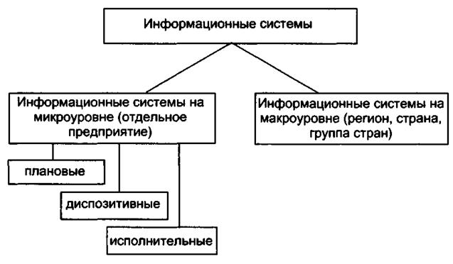 Стандартизация в области управления проектами в логистике