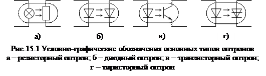 Как на схеме обозначается оптрон