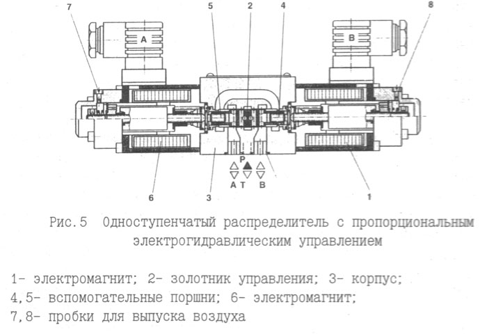 Схема гидросистемы к 744