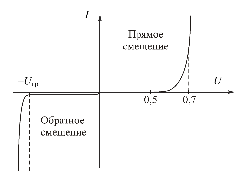 Полупроводниковые резисторы принцип работы