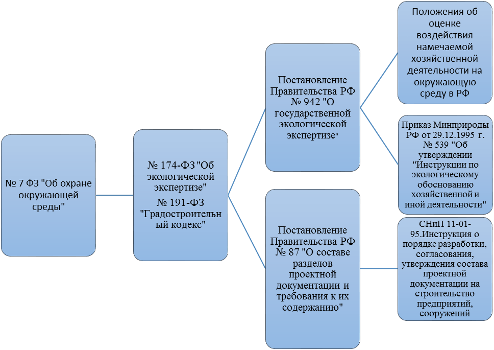 Относятся ли проекты федеральных и региональных целевых программ к объектам гээ