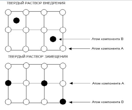 Строение металлов 2 группы