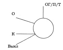 П режим