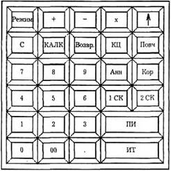 Заполните схему функциональных клавиш контрольно кассовой машины задание 33