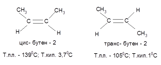 Цис бутен 2 изомерия. Бутен-2 цис и транс изомеры. Цис изомер бутена 2. Цис транс изомеры бутена.