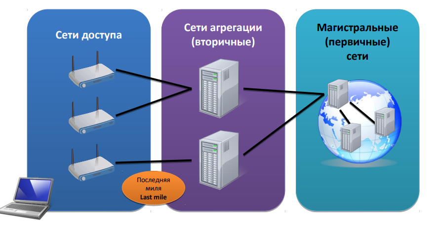 Есть другие сети