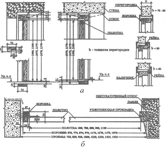 Полумансардная крыша конструкция чертеж