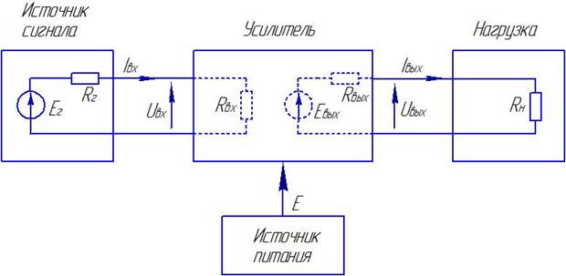 Электронный усилитель схема