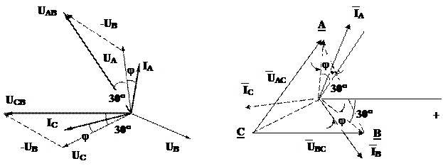 На рис 25 изображена векторная диаграмма напряжений образующих симметричную трехфазную систему