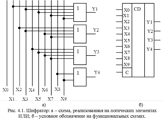 Количество входов