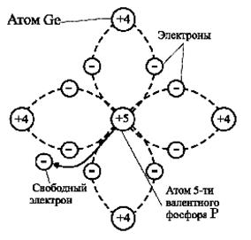 Схема атома германий. Германий атом.