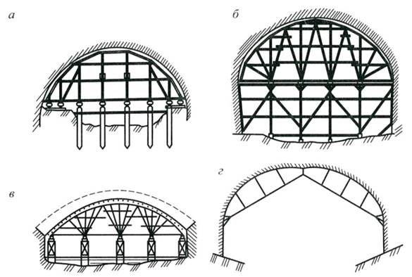 Свод трубы. Арочные конструкции. Кружало для кирпичной арки. Железобетонные арки тоннеля. Кружала для арочных мостов.