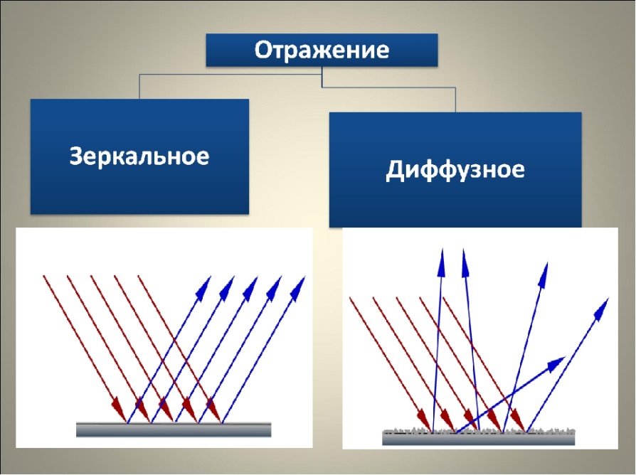 Рисунки отражение света