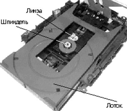 Устройство сд. Оптико-механического блока привода CD-ROM. Устройство СД привода. Схема оптико-механического блока привода CD-ROM. Конструкция оптико-механического блока привода CD-ROM.