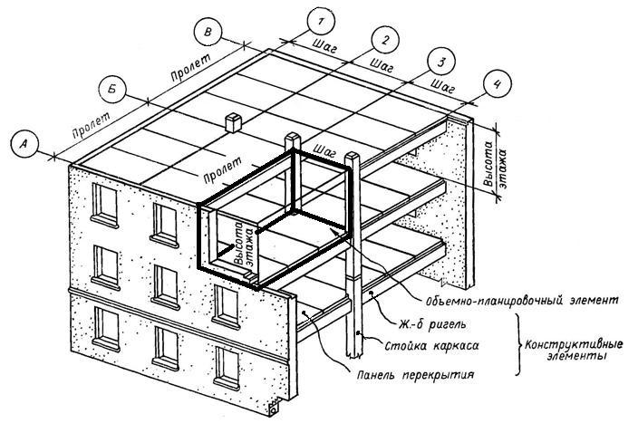Конструктивная схема здания монолитный каркас