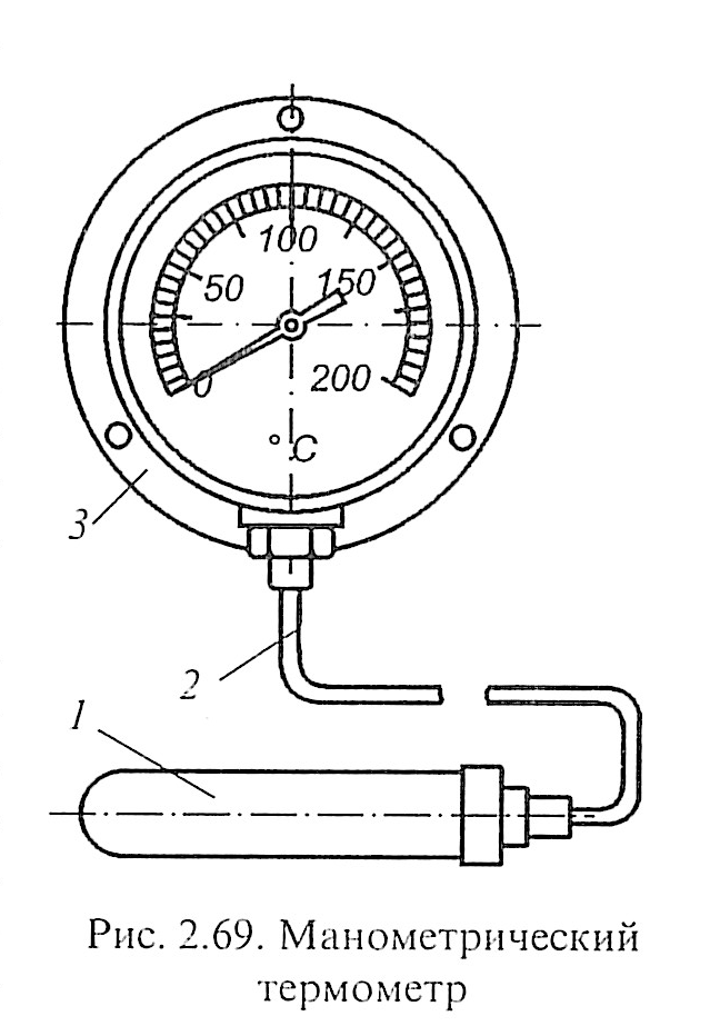 Манометрический термометр. Манометрический термометр состоит из. Чертежи манометрических термометров. Манометрический термометр автоматики. Контрольно-измерительные приборы zh70889.