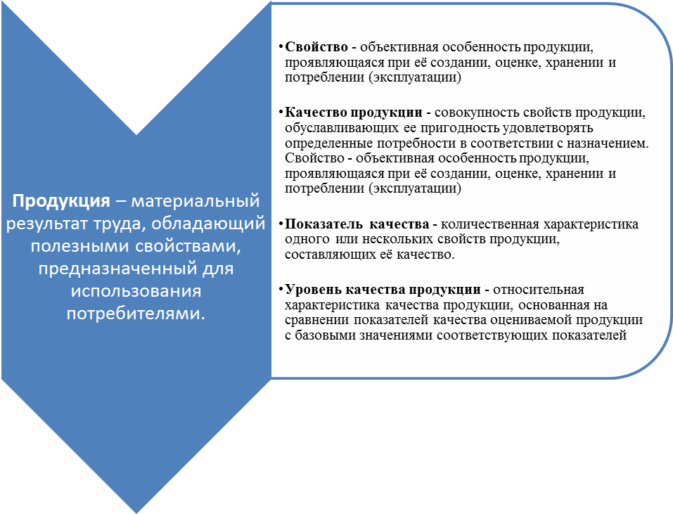 Многоаспектность понятия качество. Понятие качества многоаспектность качества. Свойство это объективная особенность продукции. Свойства как объективная особенность продукции.