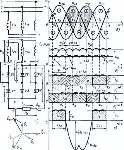 Как работает трехфазная мостовая схема выпрямления