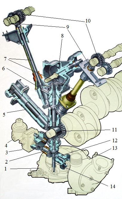 Механизмы передач двигателей Камаз-740, В-46