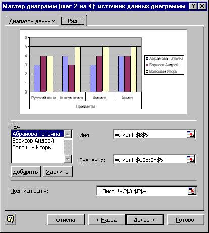Назовите 4 шага мастера диаграмм