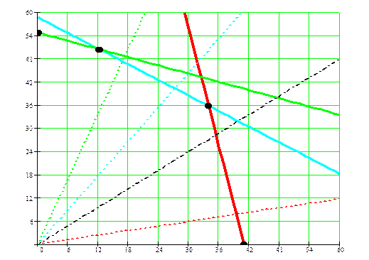 Р 3 график