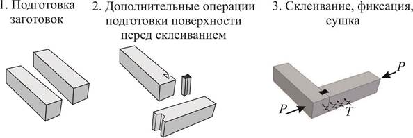 Склеишь детали