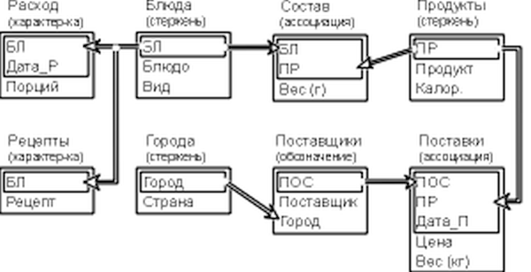 Сущности тонкого плана