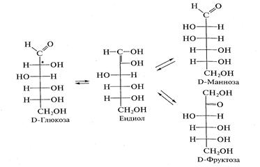 Фруктоза взаимодействует с. Реакция изомеризации Глюкозы во фруктозу. Схема изомеризации фруктозы в щелочной среде. Изомеризация д фруктозы. Изомеризация фруктозы в щелочной среде.