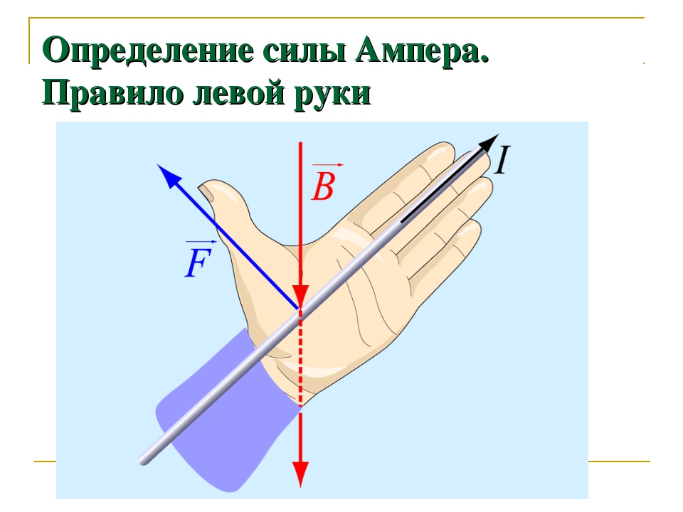 Правило левой руки картинки