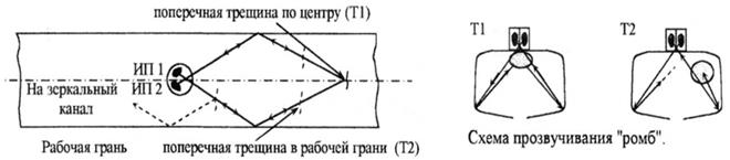 Схема прозвучивания рдм 23